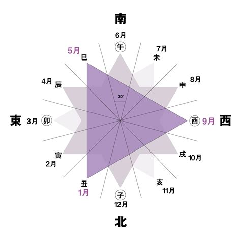 三合方位|2023年の三合参りで開運！効果絶大のやり方とは？│。